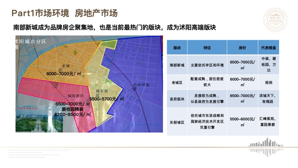 沭阳汇金新城万达广场项目营销策略报告