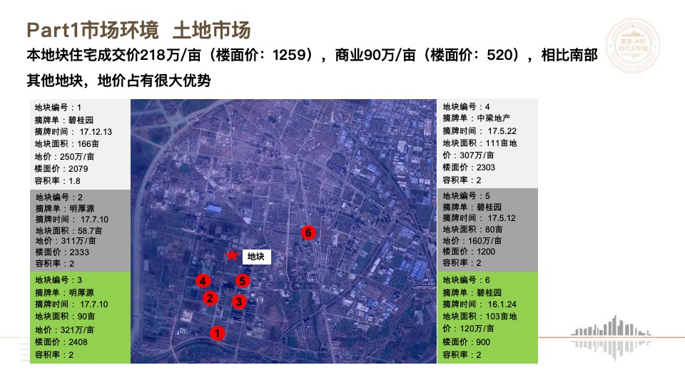 沭阳汇金新城万达广场项目营销策略报告
