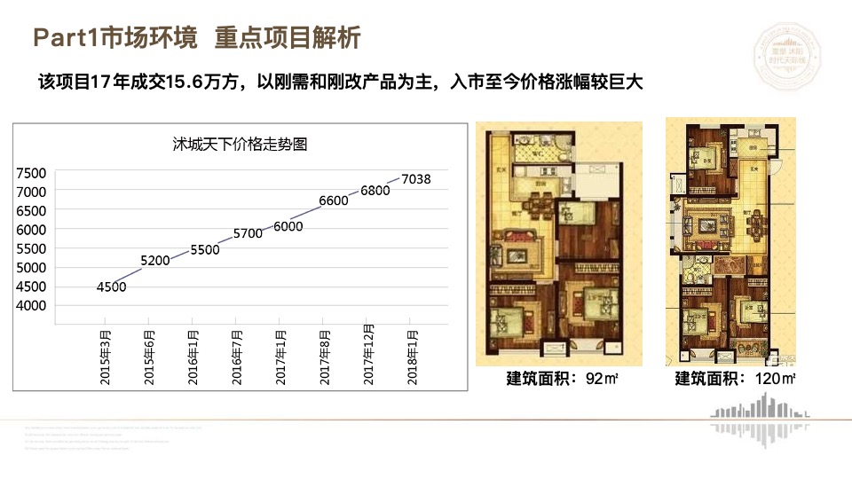 沭阳汇金新城万达广场项目营销策略报告