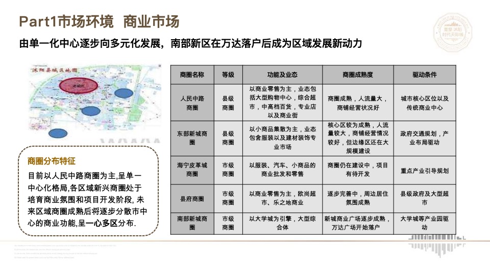 沭阳汇金新城万达广场项目营销策略报告