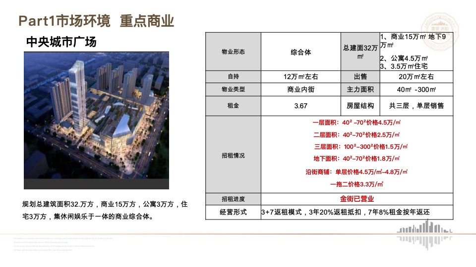 沭阳汇金新城万达广场项目营销策略报告