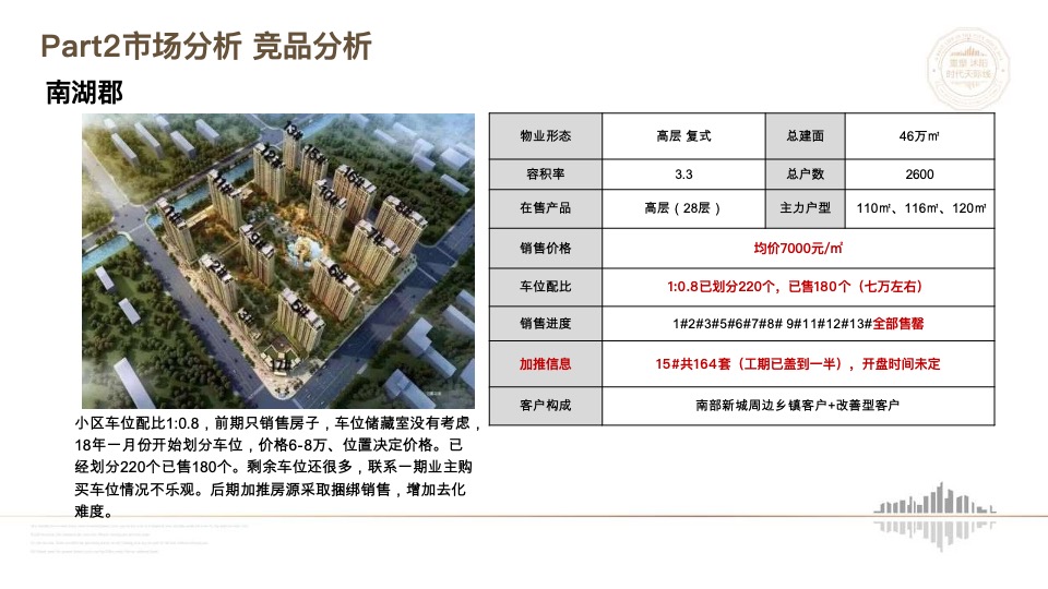 沭阳汇金新城万达广场项目营销策略报告