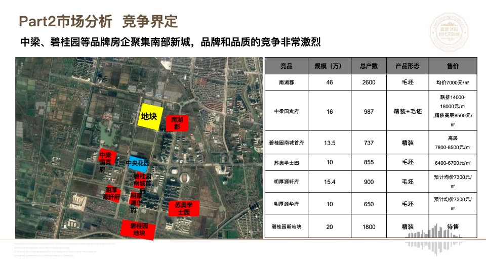 沭阳汇金新城万达广场项目营销策略报告