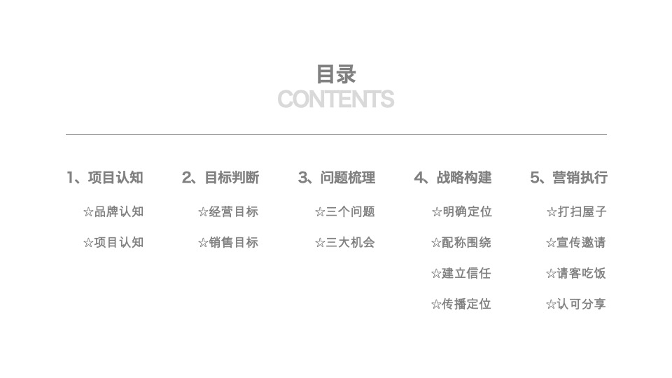 江津万达广场·西江月营销沟通提报