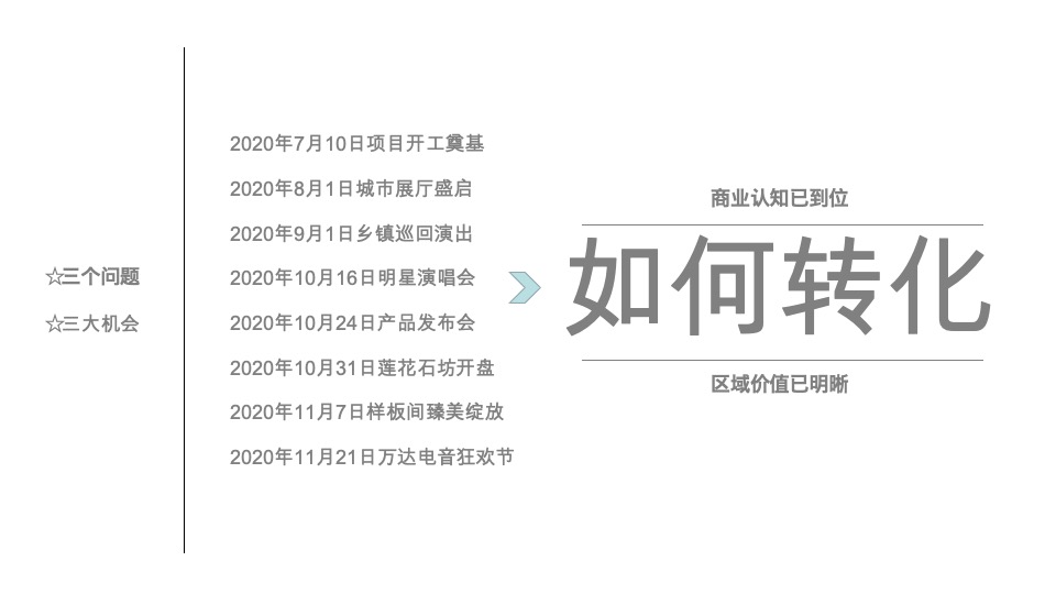 江津万达广场·西江月营销沟通提报