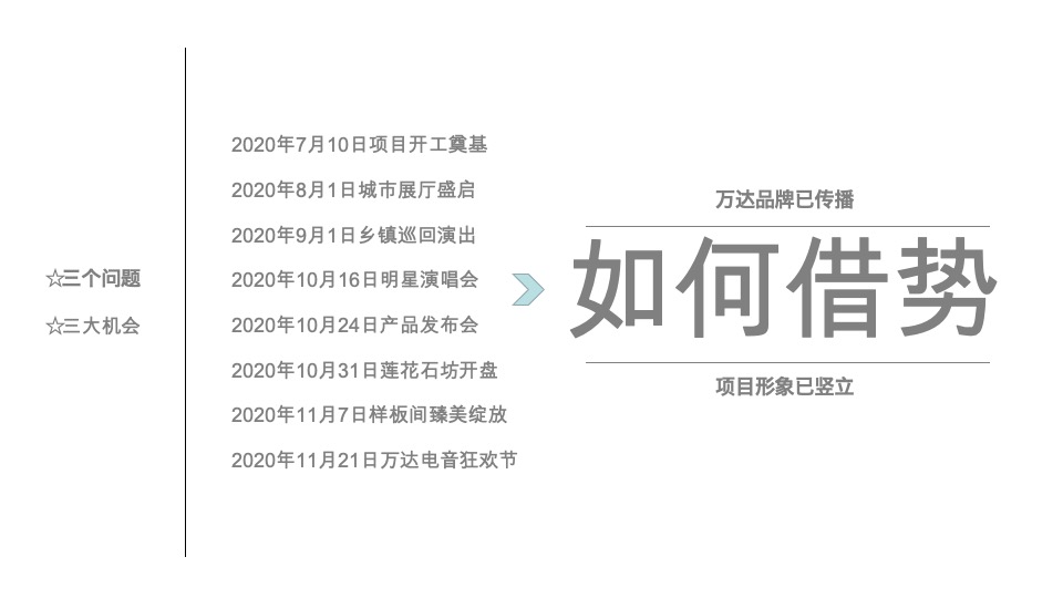 江津万达广场·西江月营销沟通提报