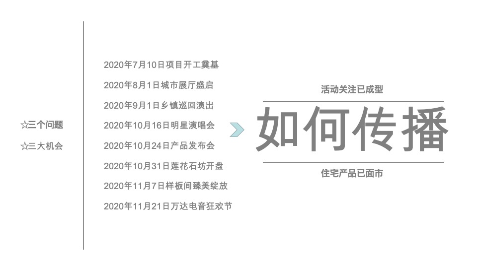 江津万达广场·西江月营销沟通提报
