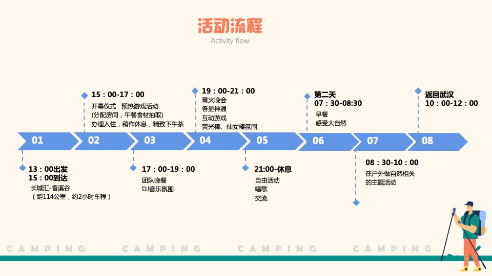企业春季户外露营团建（漫步林海 繁星友你主题）活动策划方案