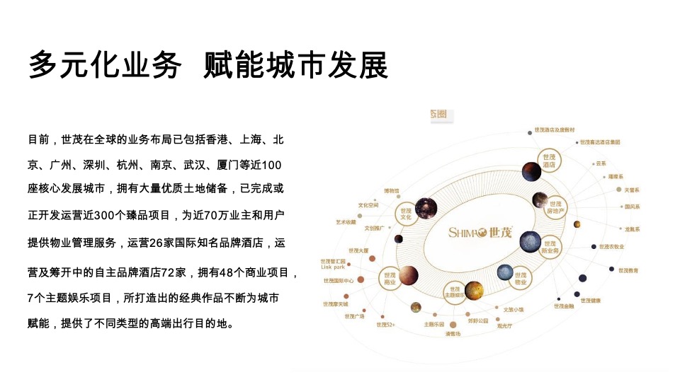 世茂·莲花山小镇客栈推介PPT #文旅# #内部员工#