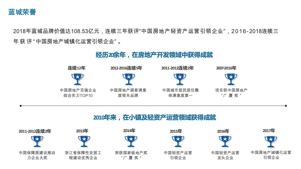 蓝城·桃李春风推介PPT #烟台# #康养#