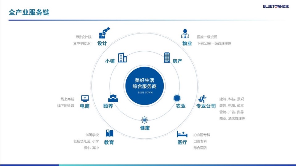 蓝城·桃李春风推介PPT #烟台# #康养#