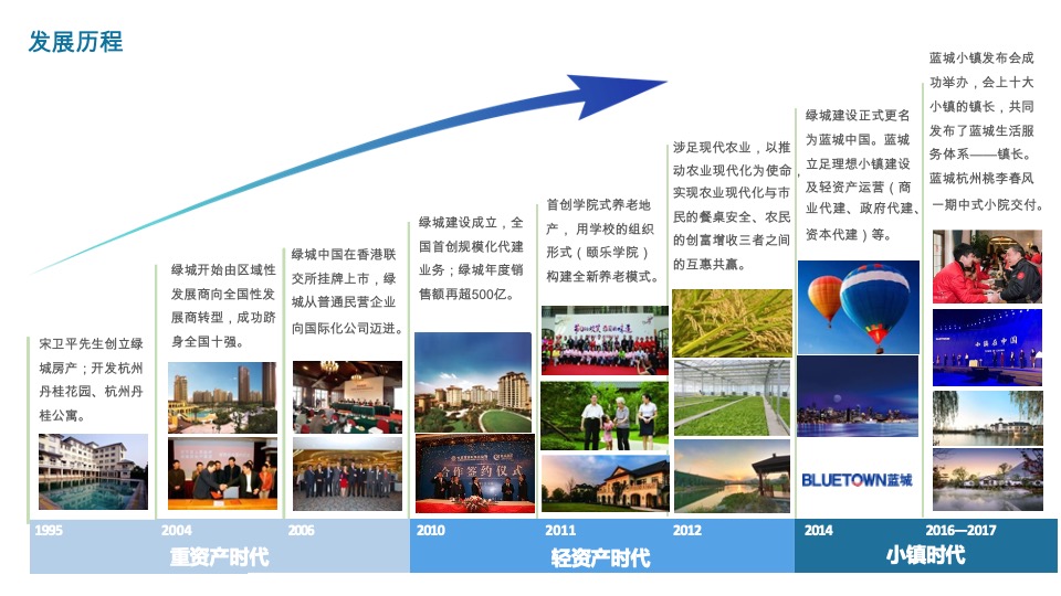 蓝城·桃李春风推介PPT #烟台# #康养#