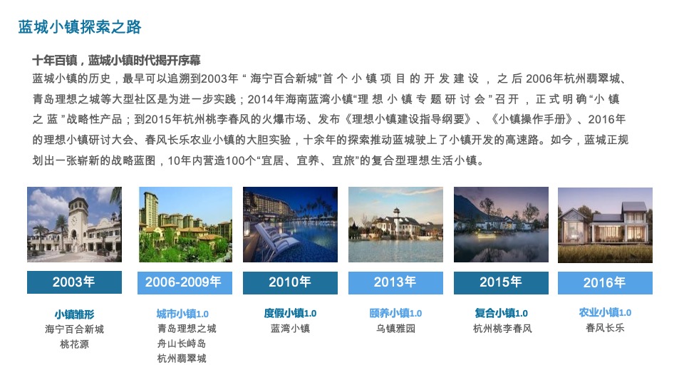 蓝城·桃李春风推介PPT #烟台# #康养#