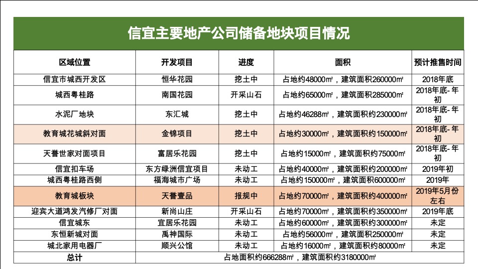 阳光城广东地王文澜学府传播推广案