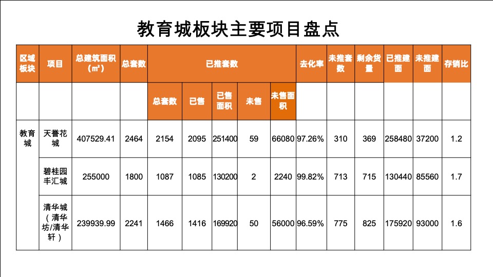 阳光城广东地王文澜学府传播推广案