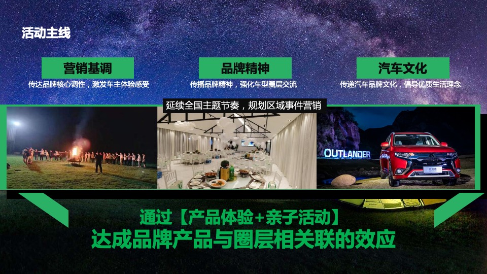 汽车品牌露营自驾游（探趣·美好生活主题）活动策划方案
