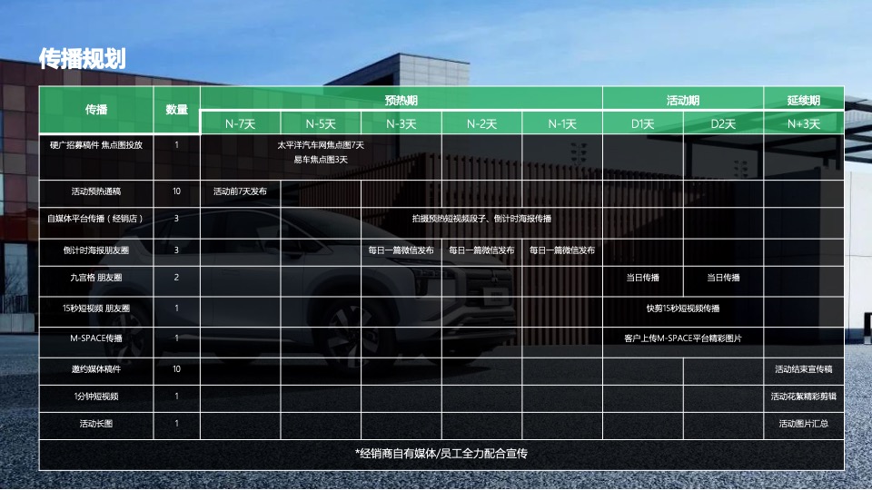 汽车品牌露营自驾游（探趣·美好生活主题）活动策划方案