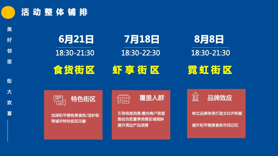 商业街区首届美好邻里生活节（美好邻里 街大欢喜主题）活动策划方案