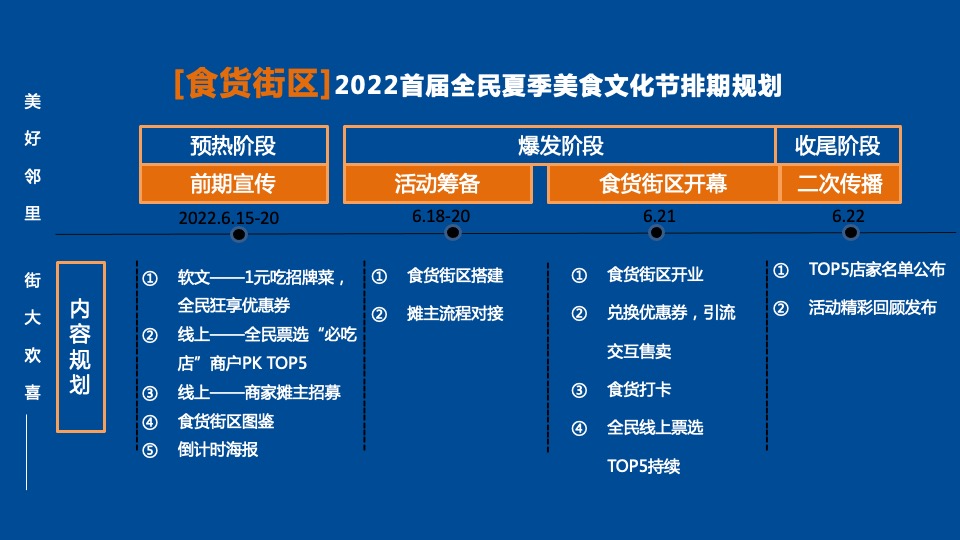 商业街区首届美好邻里生活节（美好邻里 街大欢喜主题）活动策划方案