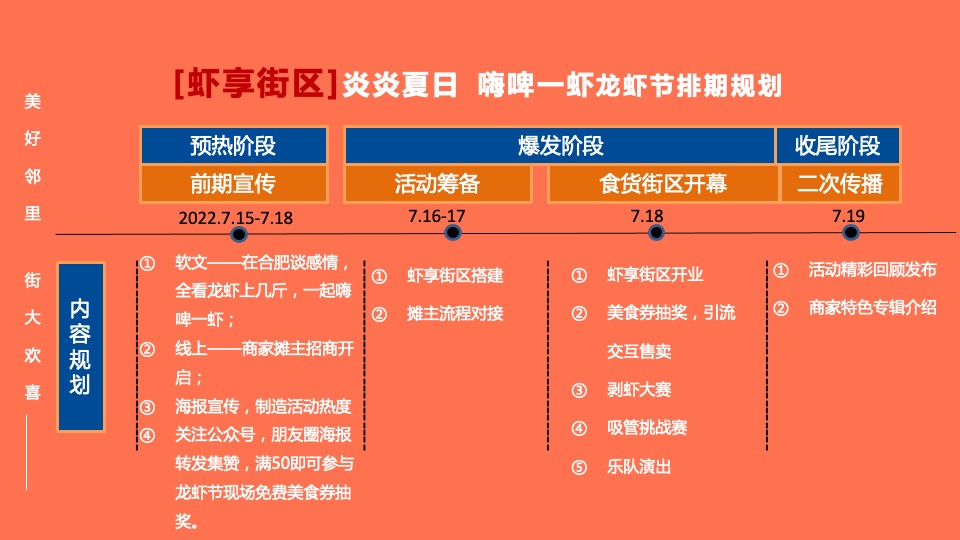 商业街区首届美好邻里生活节（美好邻里 街大欢喜主题）活动策划方案