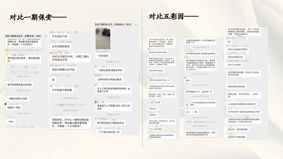五彩阳光城地产项目物业服务增值建议