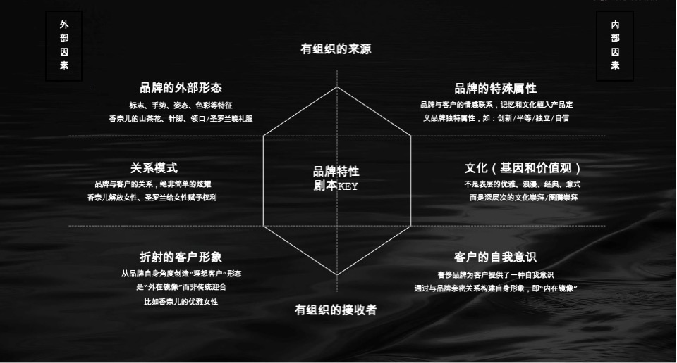 成都麓湖·琥珀台顶级产品系推广创作探索方案#独栋别墅##家族#