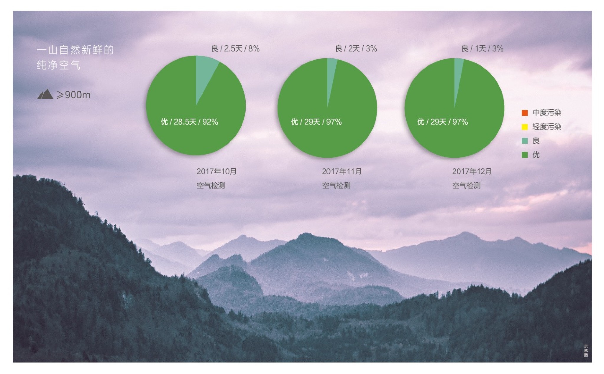 阿那亚·金山岭推介PDF #文旅#
