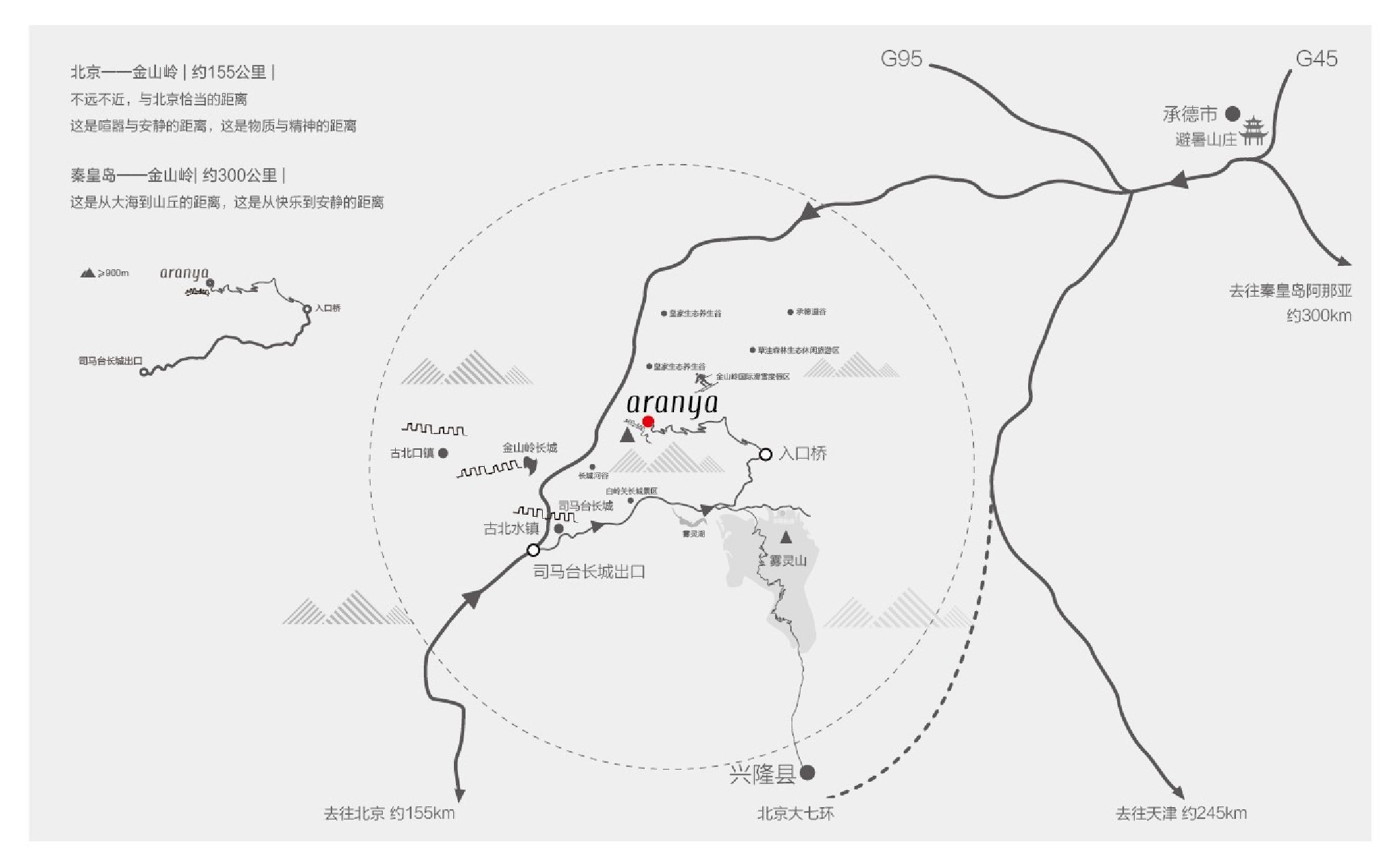 阿那亚·金山岭推介PDF #文旅#
