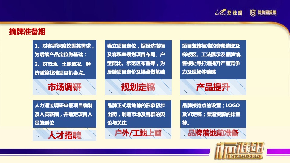 新项目从筹备到开盘的整体思路