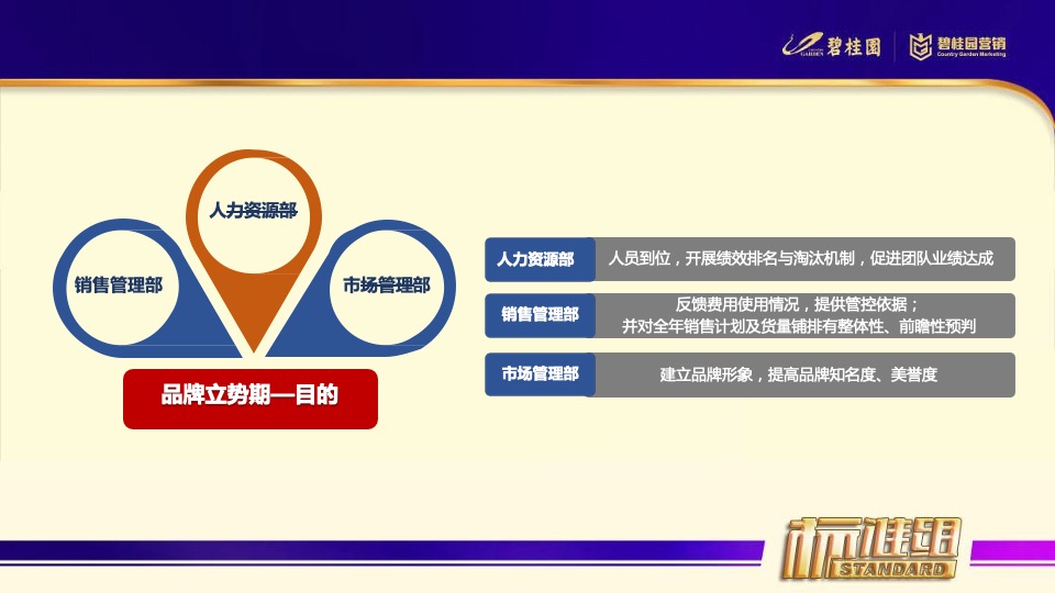 新项目从筹备到开盘的整体思路