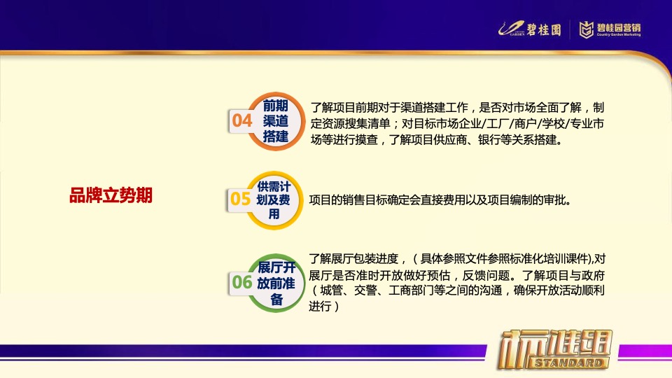 新项目从筹备到开盘的整体思路