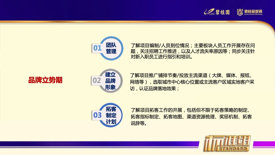 新项目从筹备到开盘的整体思路
