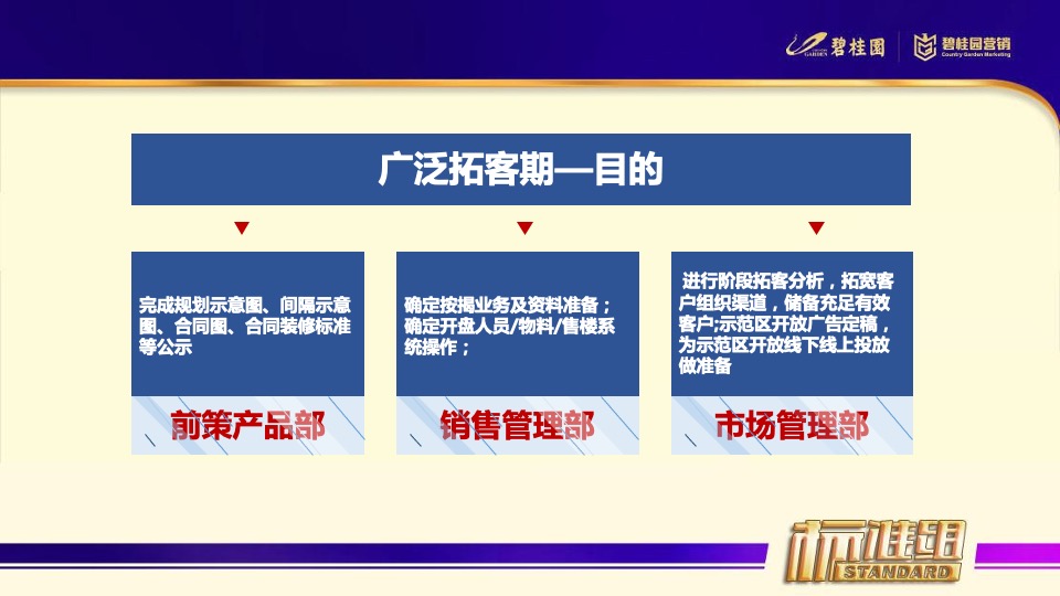 新项目从筹备到开盘的整体思路