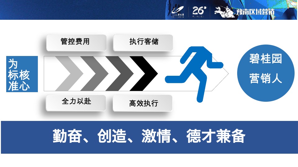 培训碧桂园项目开盘前策划标准动作指引