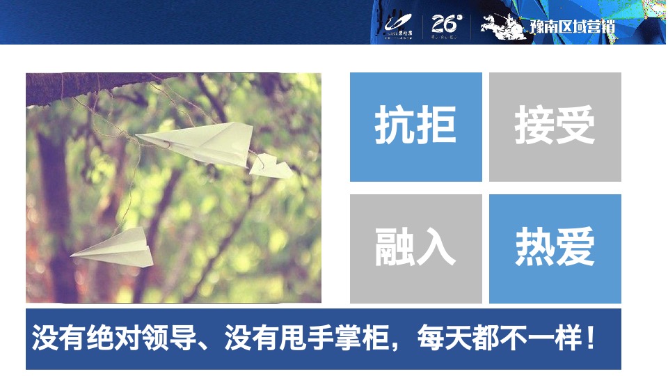 培训碧桂园项目开盘前策划标准动作指引