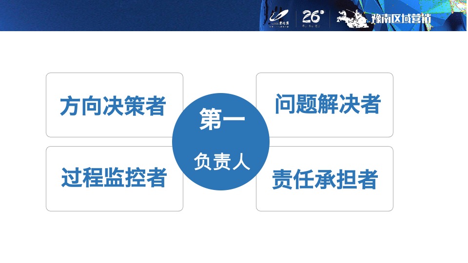 培训碧桂园项目开盘前策划标准动作指引