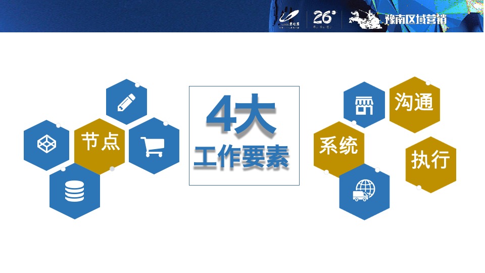 培训碧桂园项目开盘前策划标准动作指引