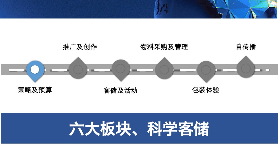 培训碧桂园项目开盘前策划标准动作指引