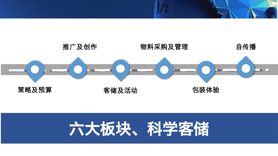 培训碧桂园项目开盘前策划标准动作指引