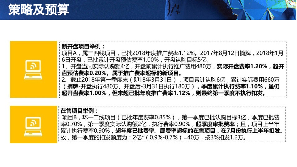 培训碧桂园项目开盘前策划标准动作指引