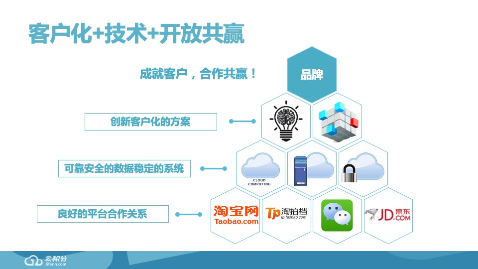 周生生品牌会员运营数字营销方案