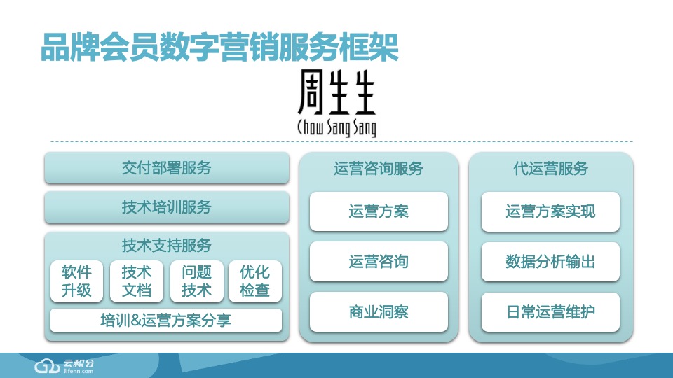 周生生品牌会员运营数字营销方案