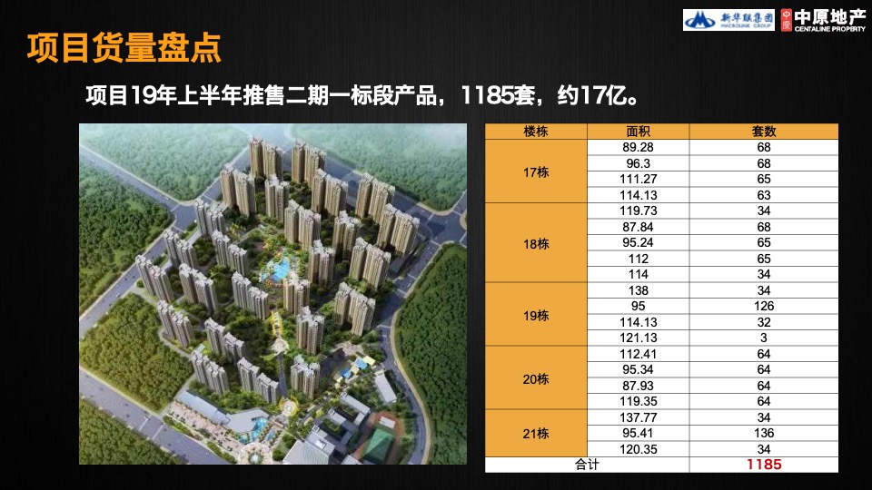 惠州新华联商业广场营销策略方案