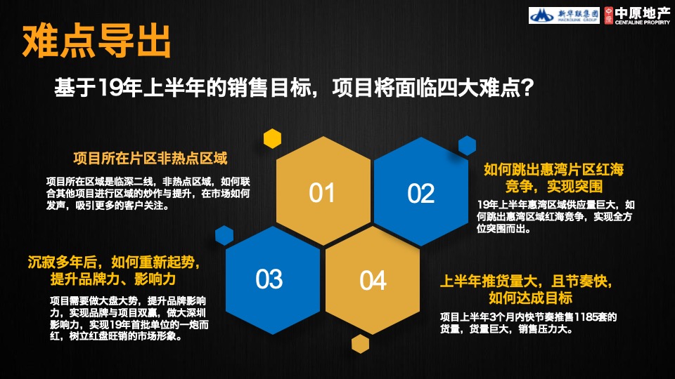 惠州新华联商业广场营销策略方案