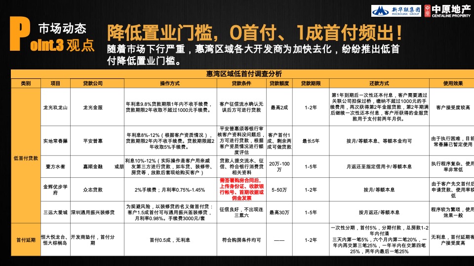 惠州新华联商业广场营销策略方案