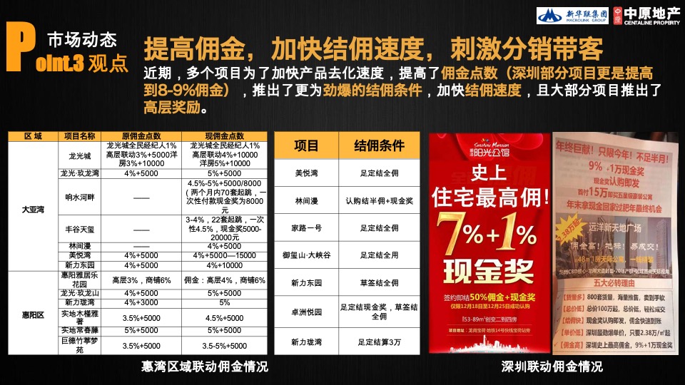 惠州新华联商业广场营销策略方案