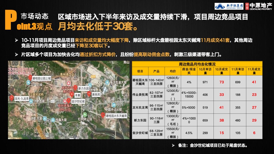 惠州新华联商业广场营销策略方案