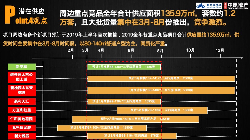惠州新华联商业广场营销策略方案