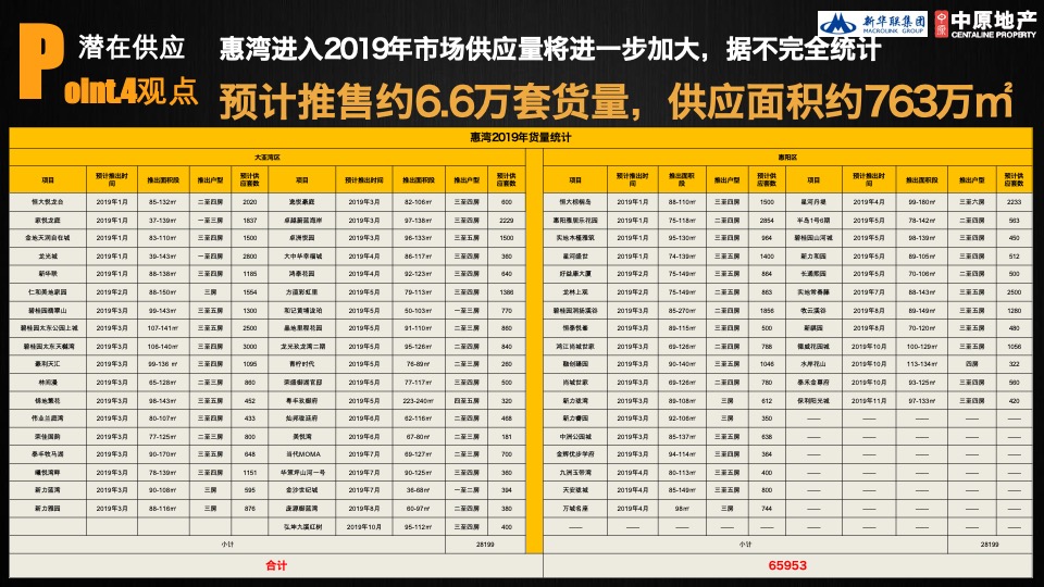 惠州新华联商业广场营销策略方案