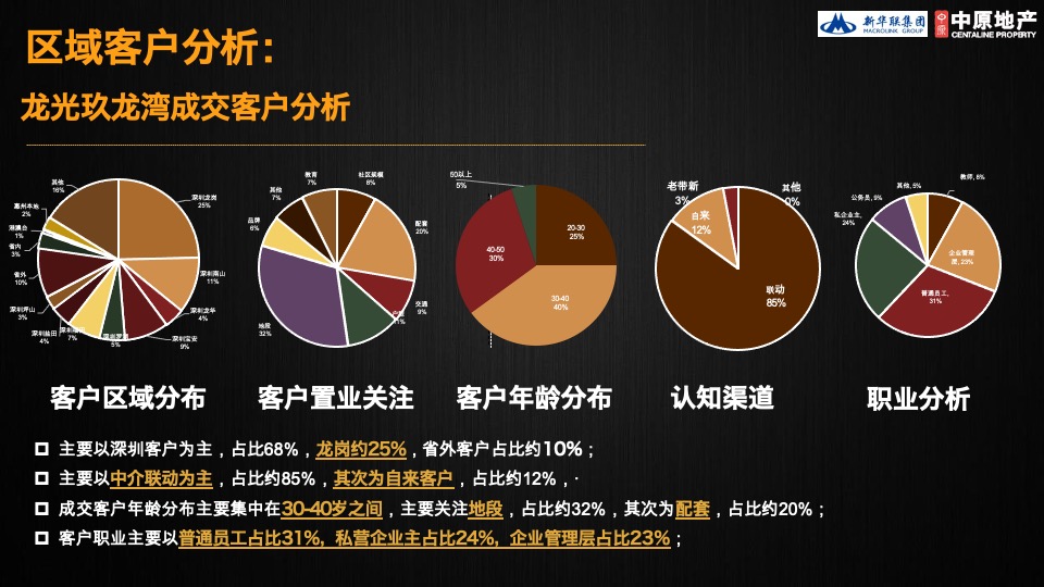 惠州新华联商业广场营销策略方案